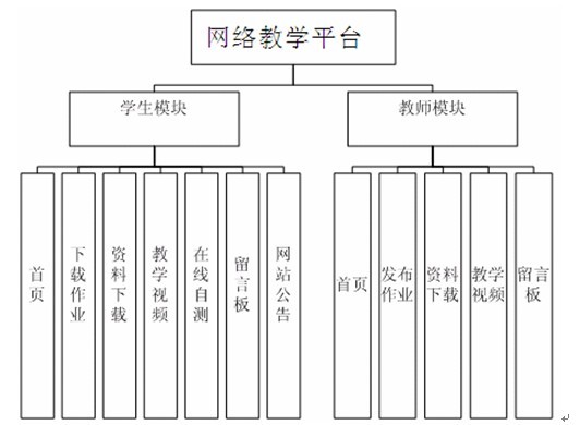 �̌W(xu��)����ģ�K