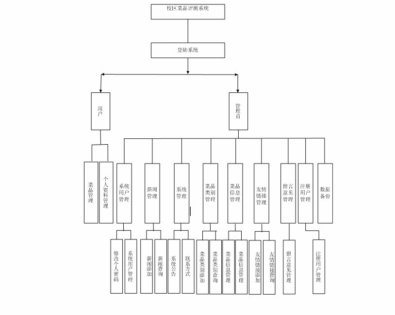 ��Ʒϵ�y(t��ng)