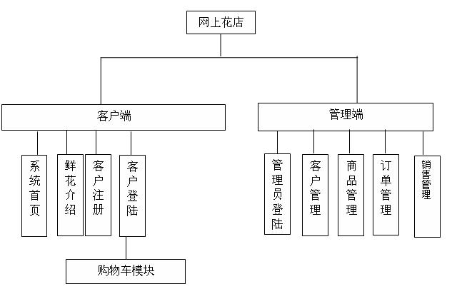 模塊結(jié)構(gòu)