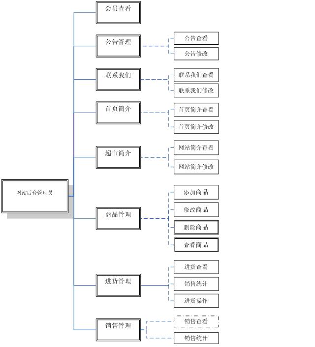 ����ģ�K�D