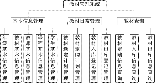 ���ܽY(ji��)��(g��u)