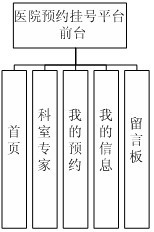 ��̖(h��o)ϵ�y(t��ng)ǰ�_(t��i)