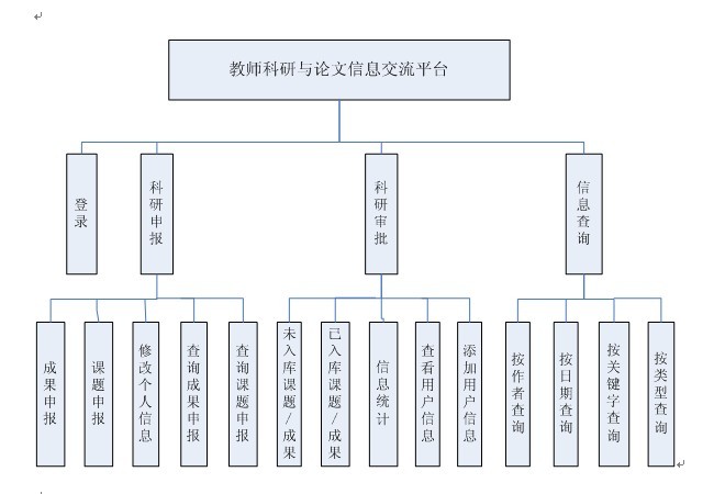 ���й���ģ�K