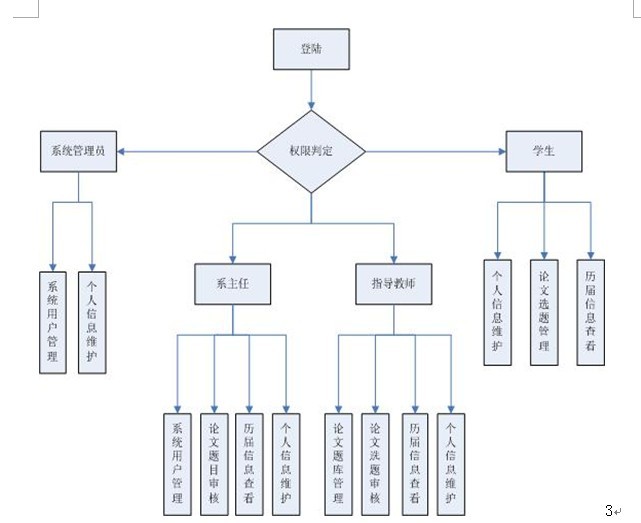 ���I�OӋ����ģ�K�D