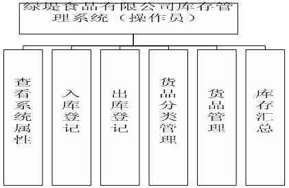 �����Tģ�K