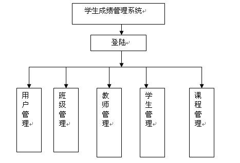 �ɿ�����ϵ�yģ�K