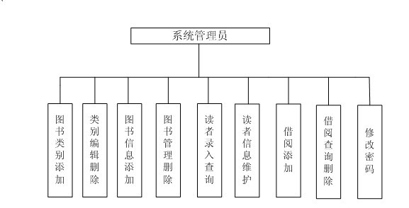 �D���^����ϵ�y(t��ng)