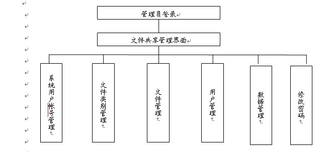 �ļ�����ϵ�y(t��ng)ģ�K�D