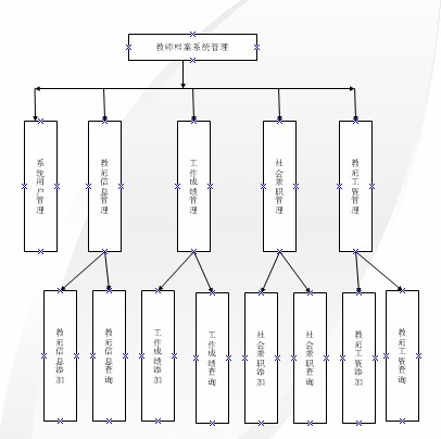 �̎��n������