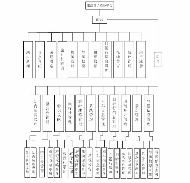 ������Ϣģ�K�D