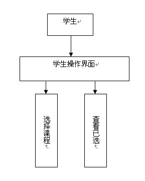 �W(xu��)����(qu��n)��ģ�K�D