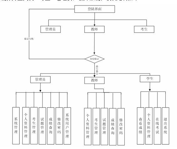 �ھ���ԇ�u�yģ�Kʾ��D