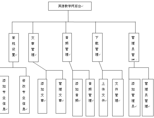 Ӣ�Z�̌W�W���_ģ�K