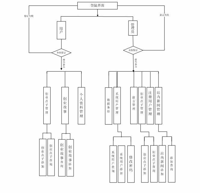 ����O�yϵ�y���_ģ�K