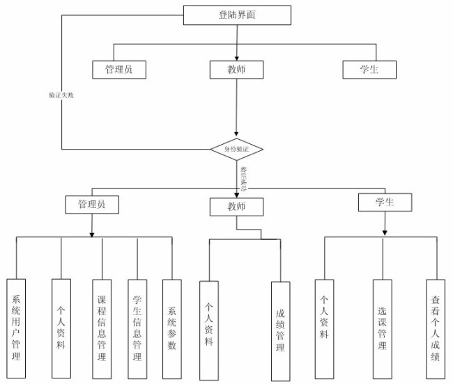 �W���ɿ��A��ϵ�yģ�K