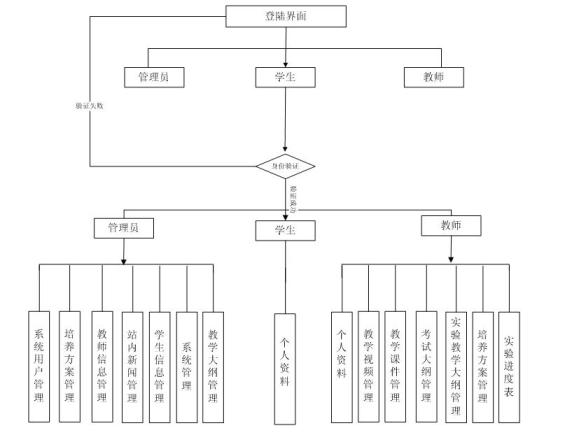 ���I����ϵ�yģ�K