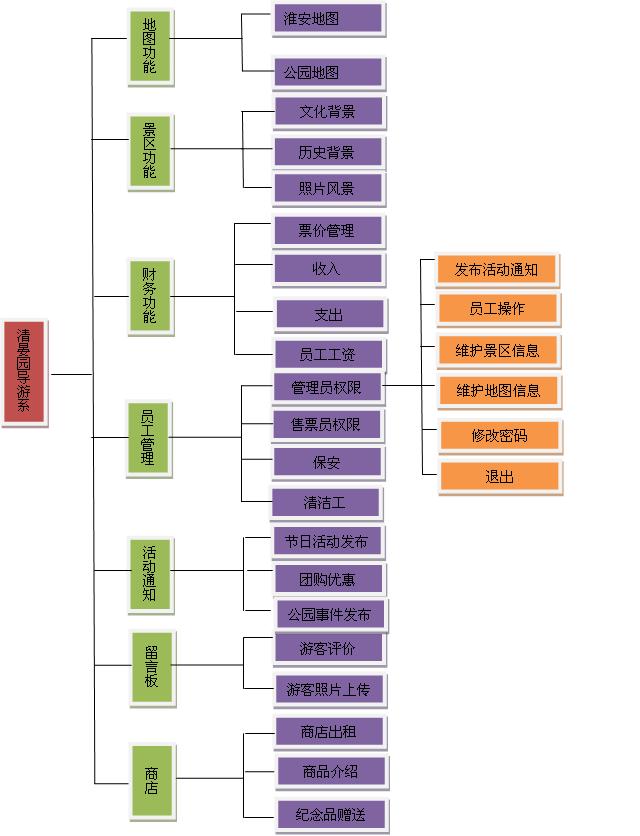 ���@����ϵ�y�Ĺ���ģ�K�D