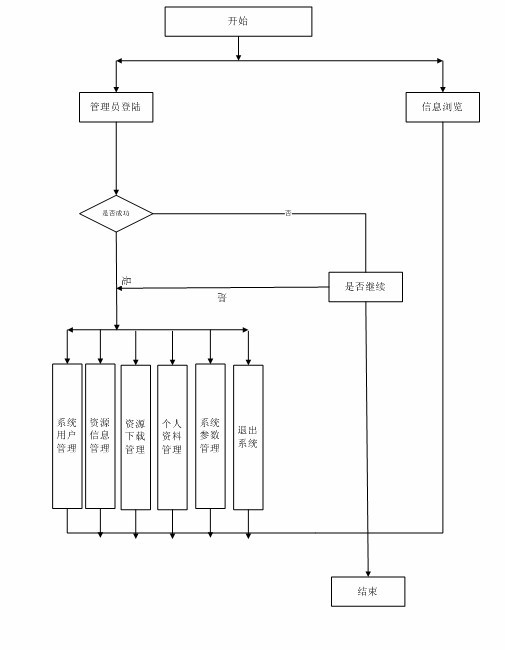 �W�j�YԴ����ϵ�y���̈D