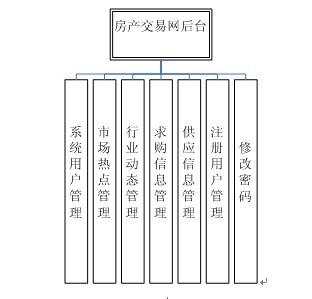 房產信息后臺模塊