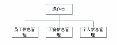 操作員功能模塊