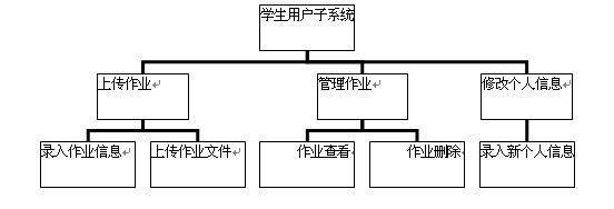 ���I�OӋ�W��ģ�K