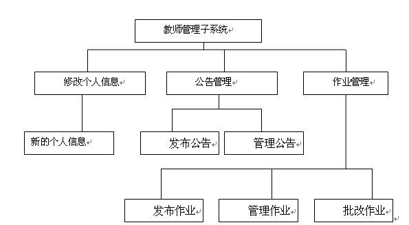 ���I�OӋ�̎�ģ�K