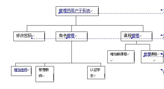 ���I�OӋ����Tģ�K