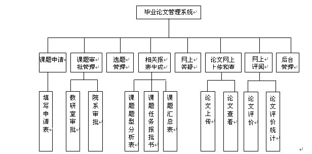 ���IՓ�Ĺ���ϵ�yģ�K�D