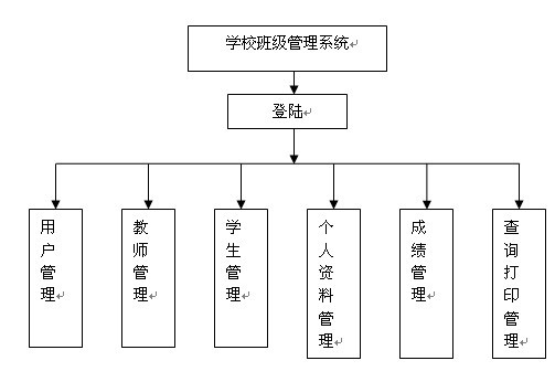 �༉(j��)�������I(y��)�O(sh��)Ӌ(j��)ģ�K