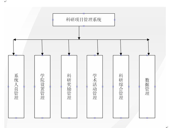 �Ŀ���ϵ�y(t��ng)ģ�K�D