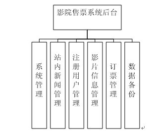 電影院售票系統(tǒng)畢業(yè)設(shè)計(jì)