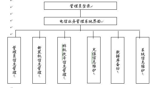 畢業設計模塊圖