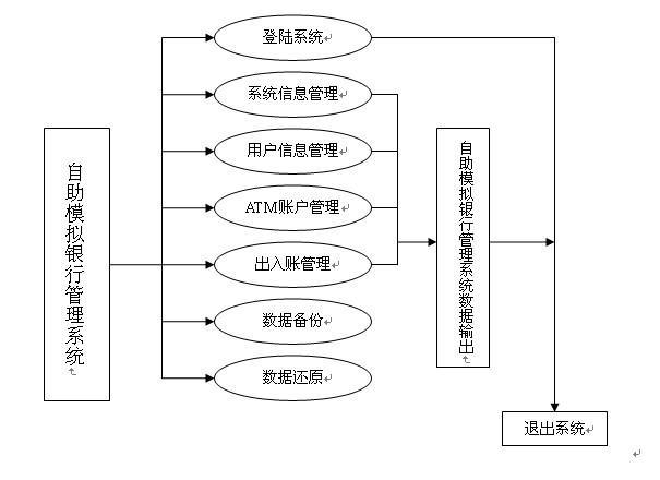 畢業(yè)設(shè)計(jì)