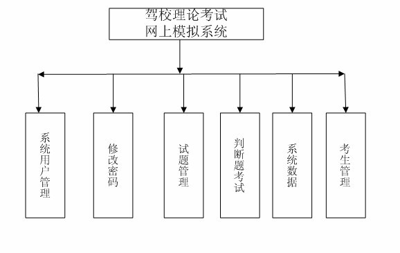 駕校考試后臺管理員