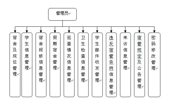 asp.net���I�OӋ
