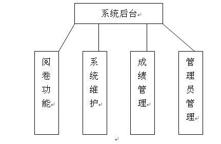 ��ԇϵ�y(t��ng)