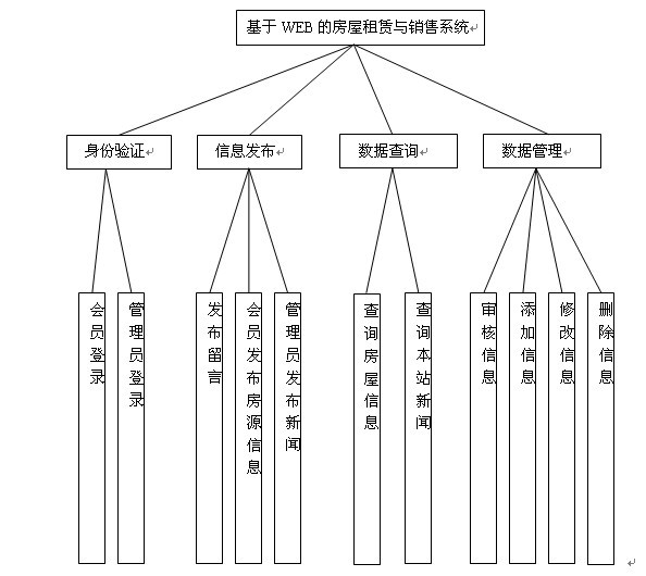 �������Uģ�K