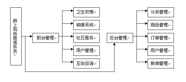 ���I(y��)�O(sh��)Ӌ(j��)