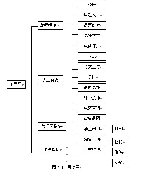 ���I(y��)�O(sh��)Ӌ(j��)�x�}ϵ�y(t��ng)