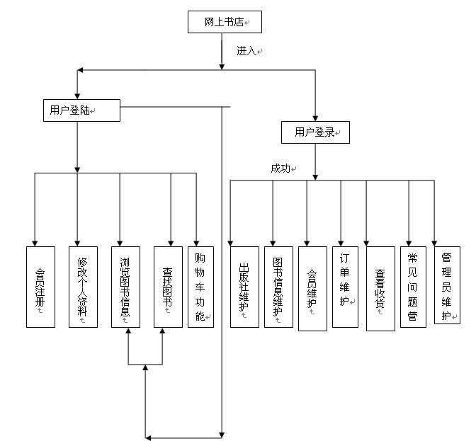 �ھ�ُ��ϵ�y