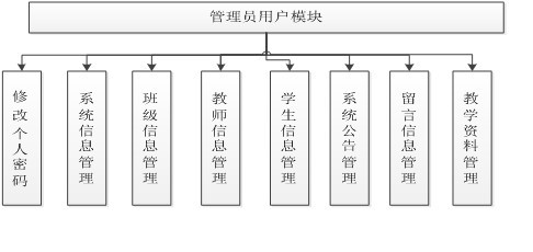 計算機專業(yè)畢業(yè)設計
