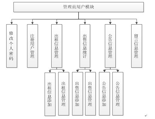 計算機畢業設計