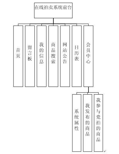 計算機專業畢業設計