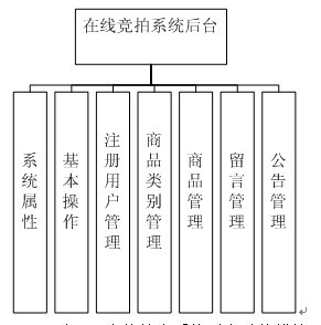 計算機專業畢業設計