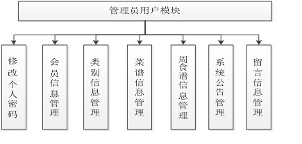 計算機畢業論文