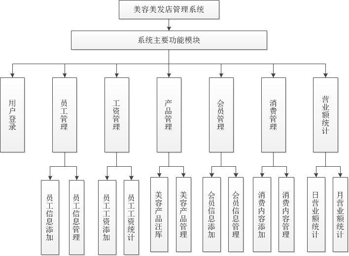 美容院畢業(yè)設(shè)計