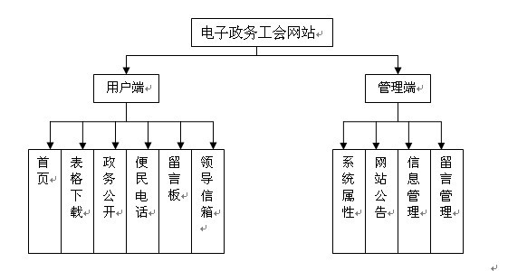 計(jì)算機(jī)畢業(yè)論文