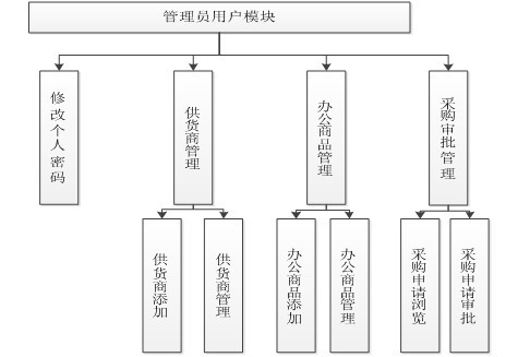 計算機專業畢業設計