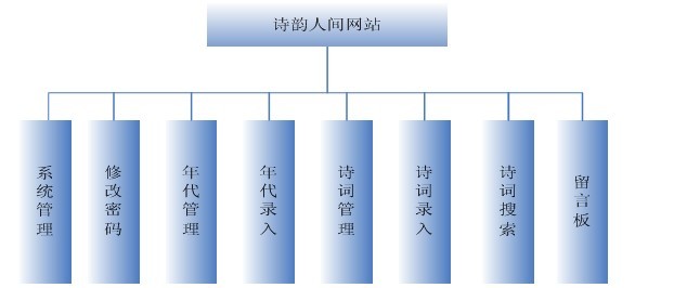 代做畢業設計
