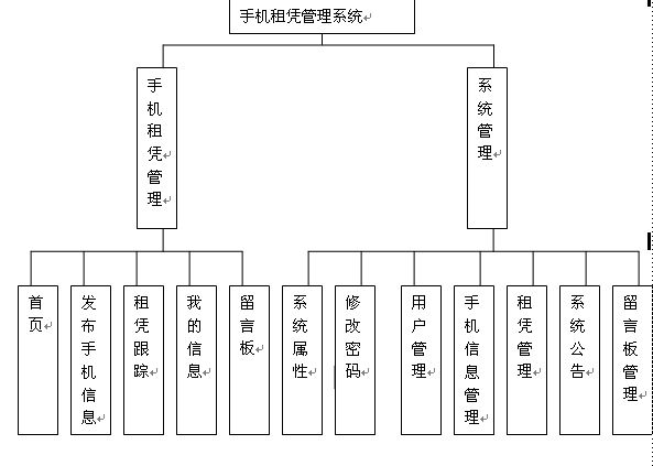 畢業(yè)設(shè)計